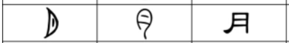 Rowan's sketch for remembering the character 月